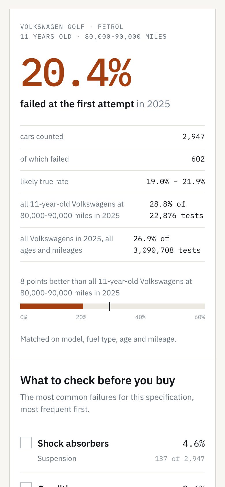The same motrisk result on a phone.